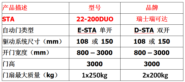 瑞士瑞可達自動門STA22-200DUO（重型）