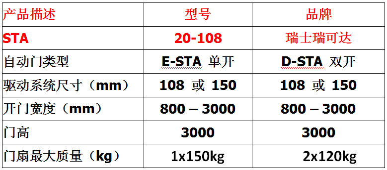 瑞士瑞可達(dá)Record自動門STA 20-108