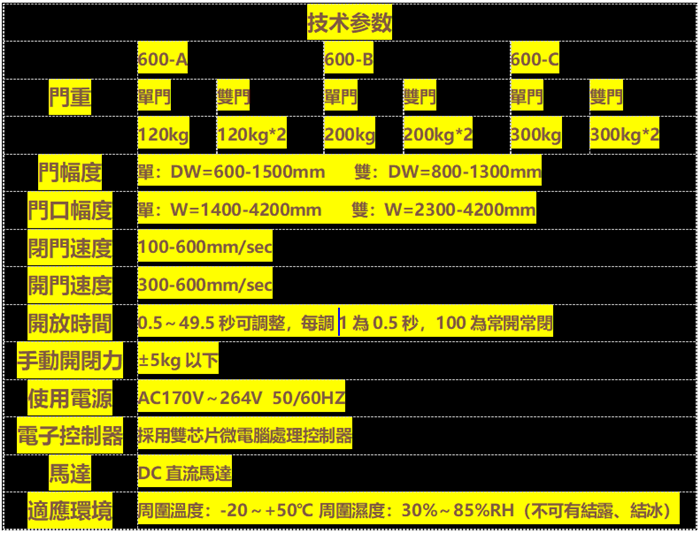 HODOLON賀多龍600系列自動門機組 自動感應平移門機組 自動感應玻璃門機組