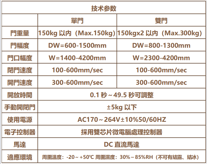Hodolon賀多龍FT-480自動門機組 自動感應(yīng)平移門機組 自動感應(yīng)玻璃門機組