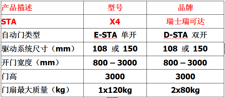 瑞士瑞可達Recordx4自動門感應門開門機