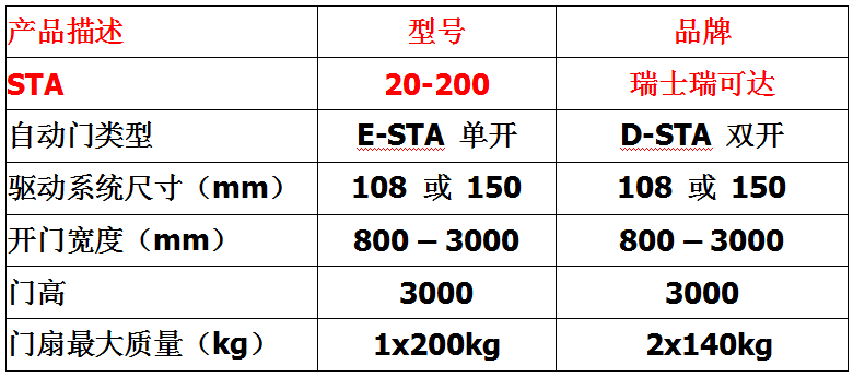 瑞可達Record自動門STA 20-200