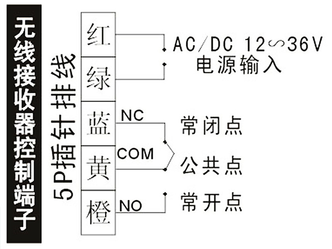 蓋卓202E無線手押開關自動門開關